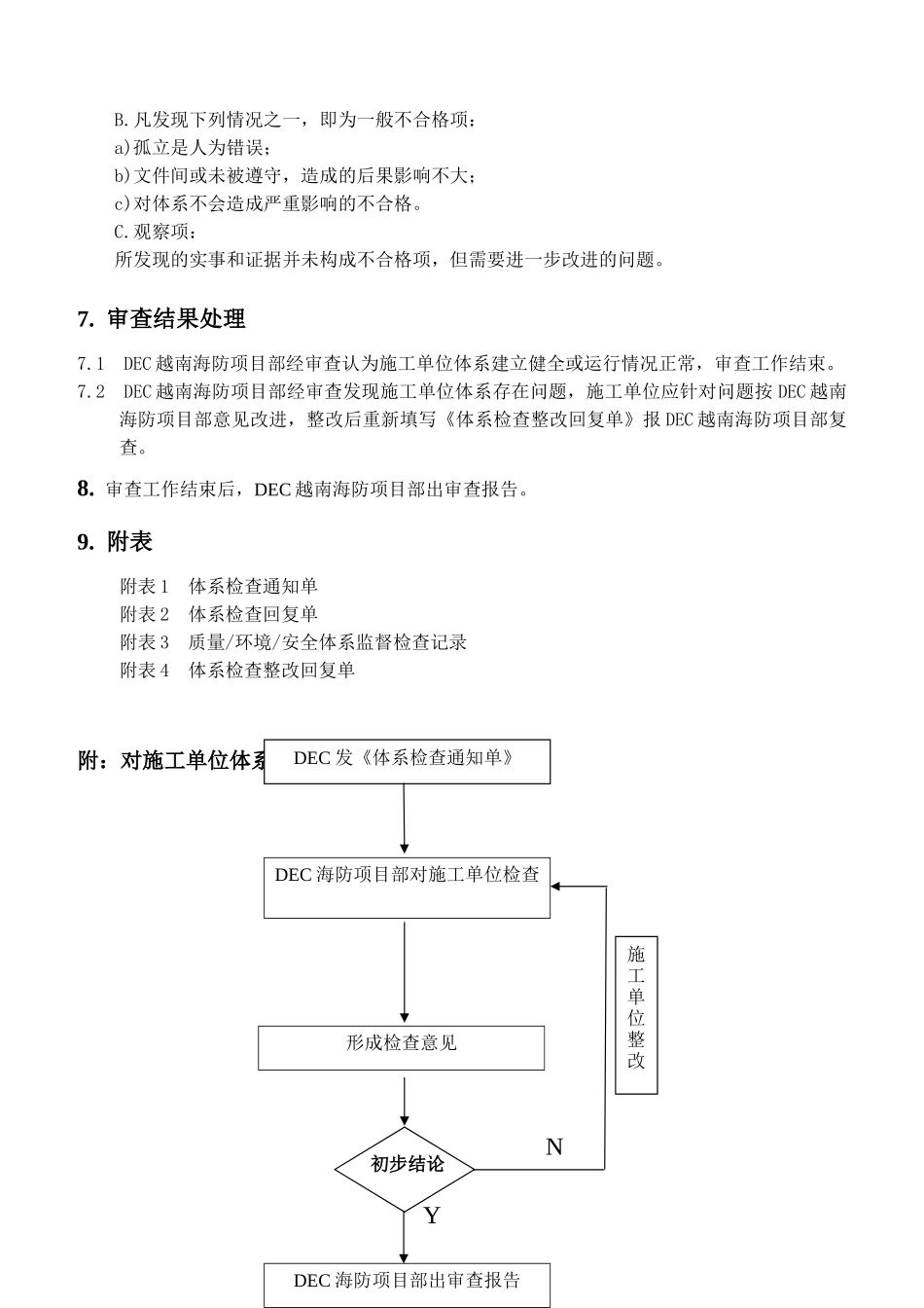 国际工程项目质量管理制度_第3页