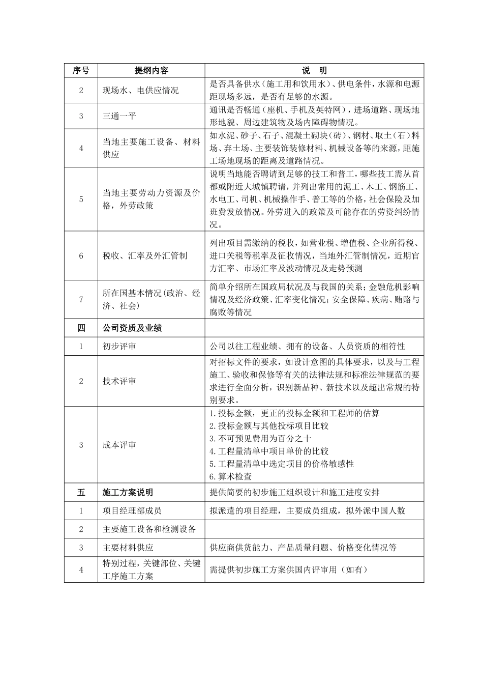国际承包工程投标评审注意事项_第3页