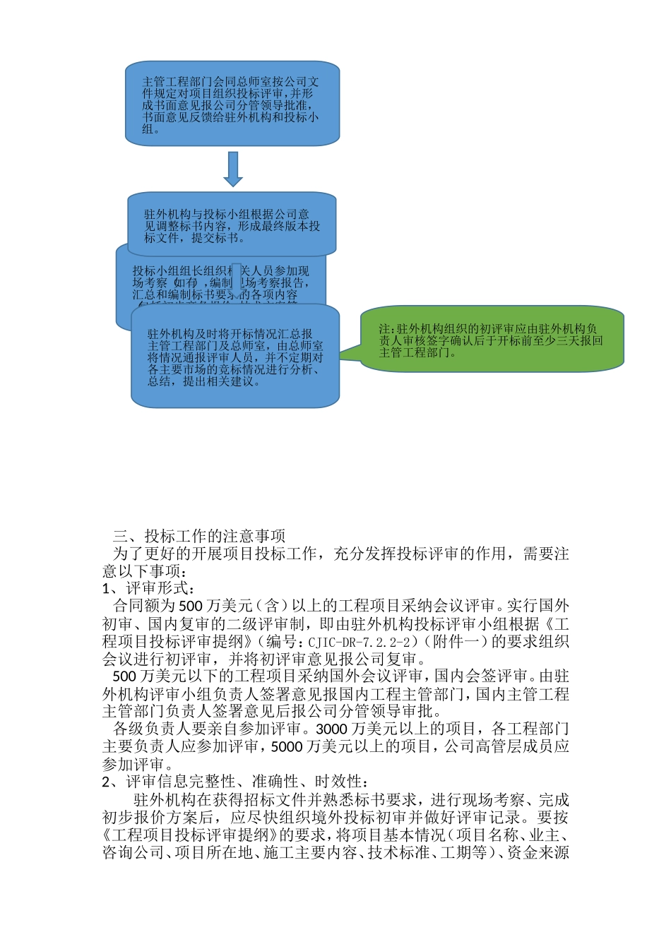 国际承包工程投标作业指导书_第3页