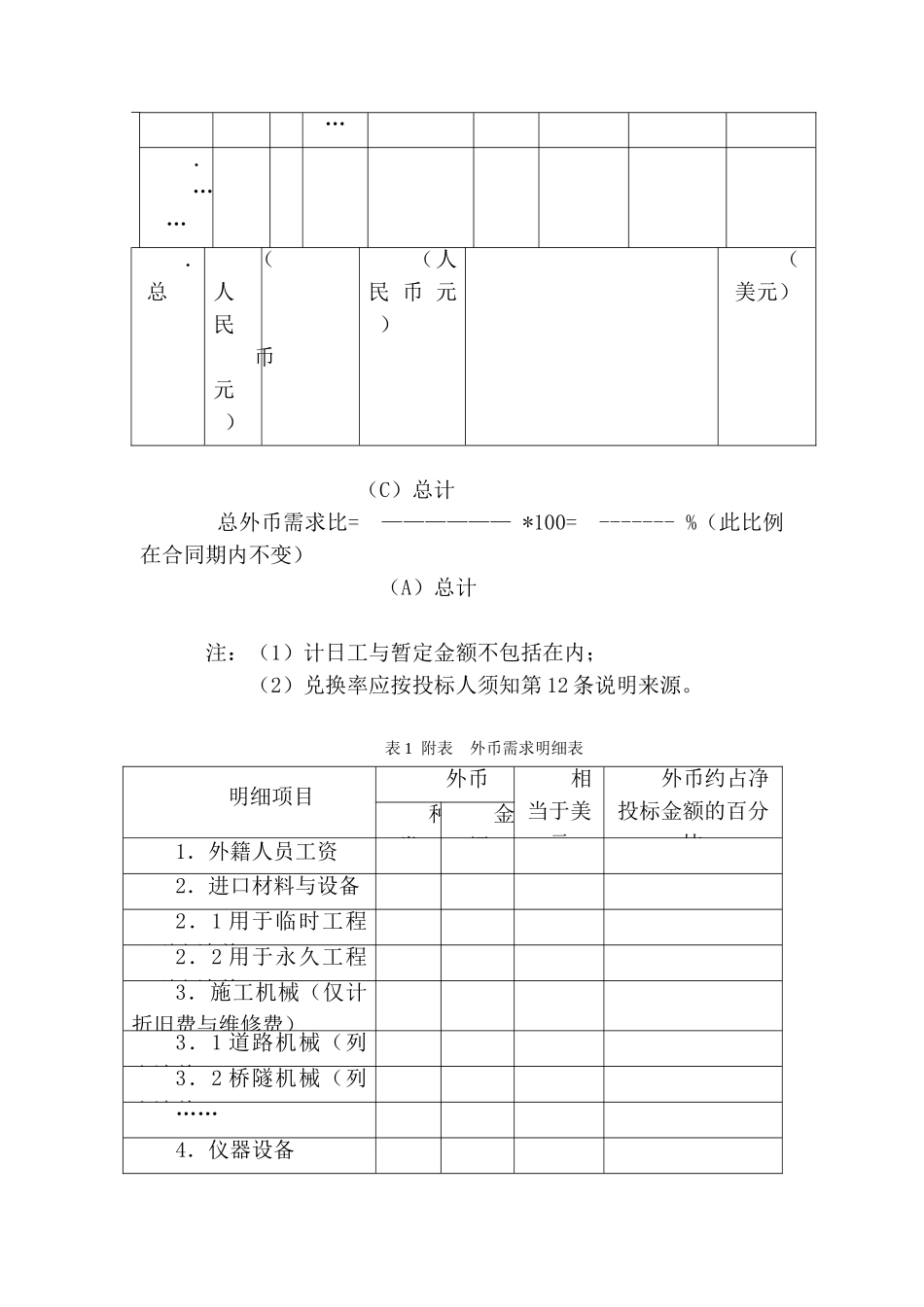 国际投标书附表的编制_第2页
