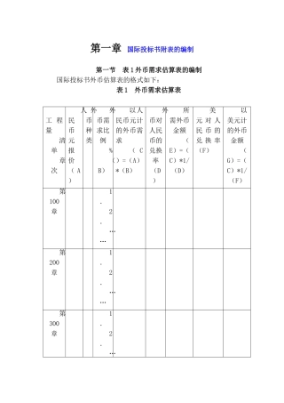 国际投标书附表的编制