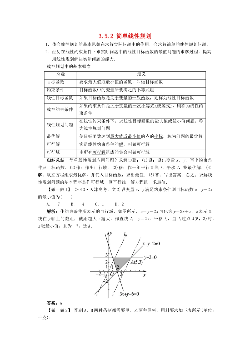 高中数学 3.5.2 简单线性规划素材 新人教B版必修5-新人教B版高二必修5数学素材_第1页