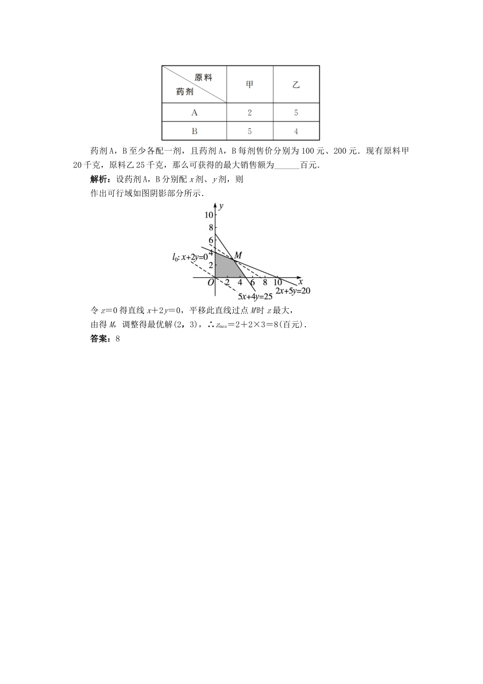 高中数学 3.5.2 简单线性规划素材 新人教B版必修5-新人教B版高二必修5数学素材_第2页