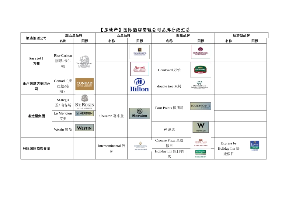 国际酒店管理公司品牌分级汇总_第1页