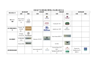 国际酒店管理公司品牌分级汇总