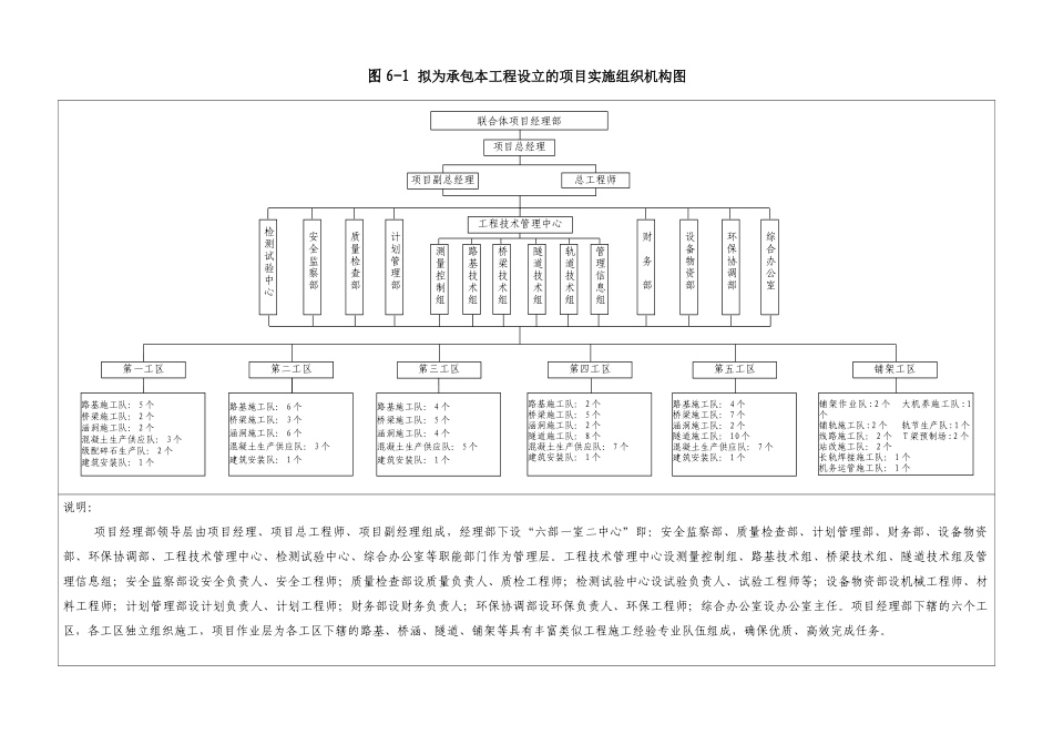 图6-1--本标段工程设立的组织机构图_第1页