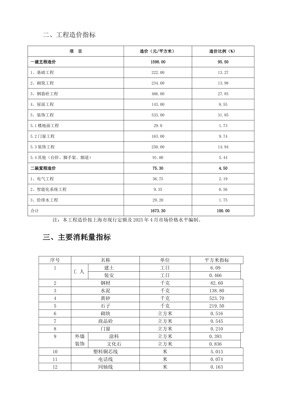 图例别墅造价指标分析_第2页