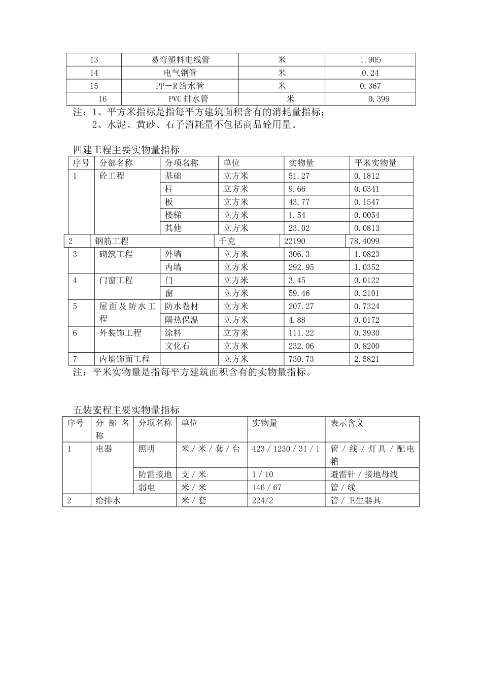 图例别墅造价指标分析_第3页