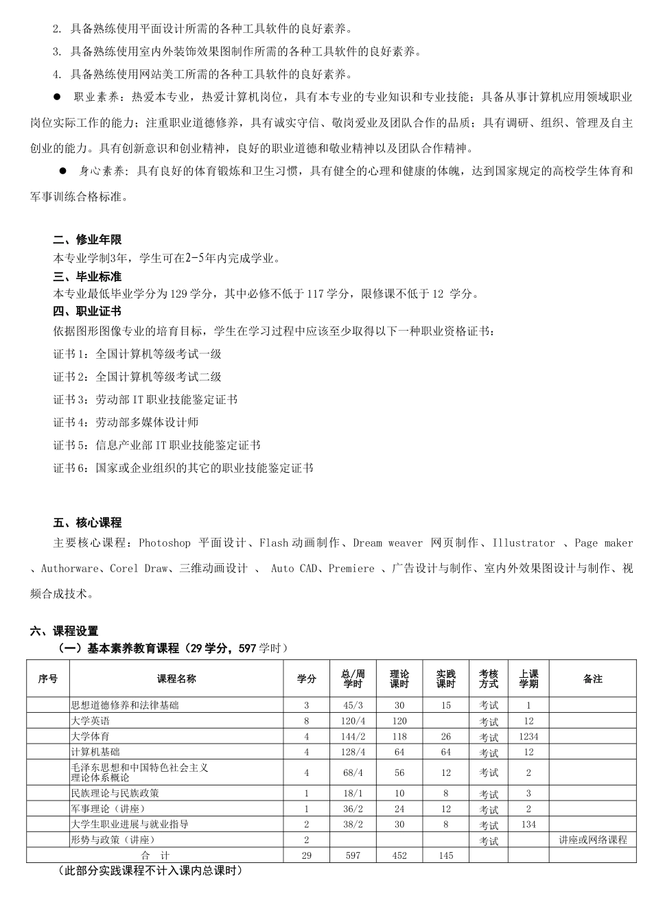 图形图像专业人才培养方案3_第2页