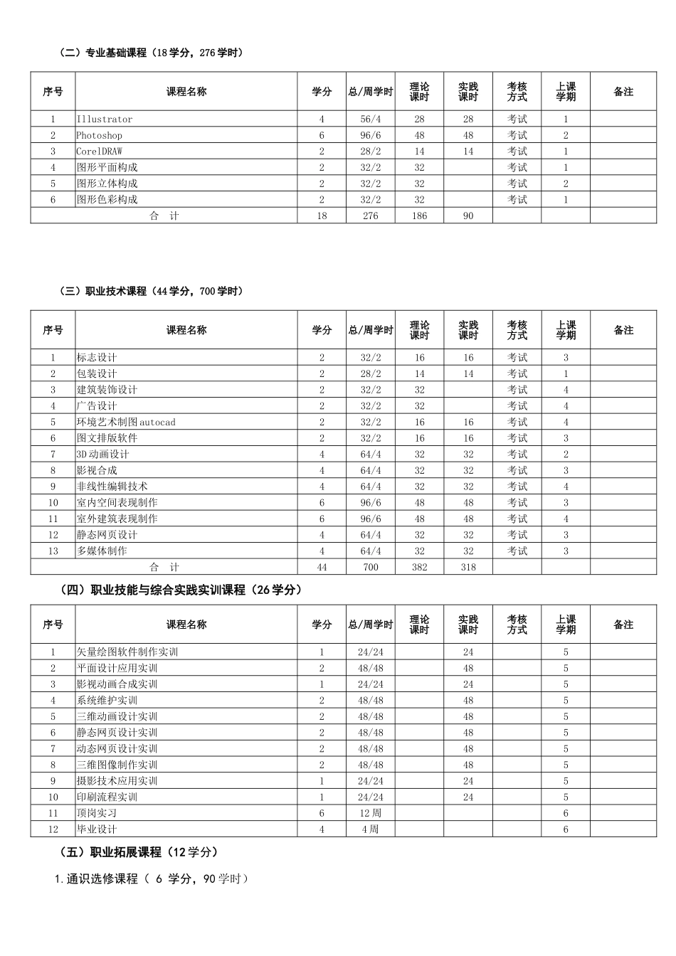 图形图像专业人才培养方案3_第3页