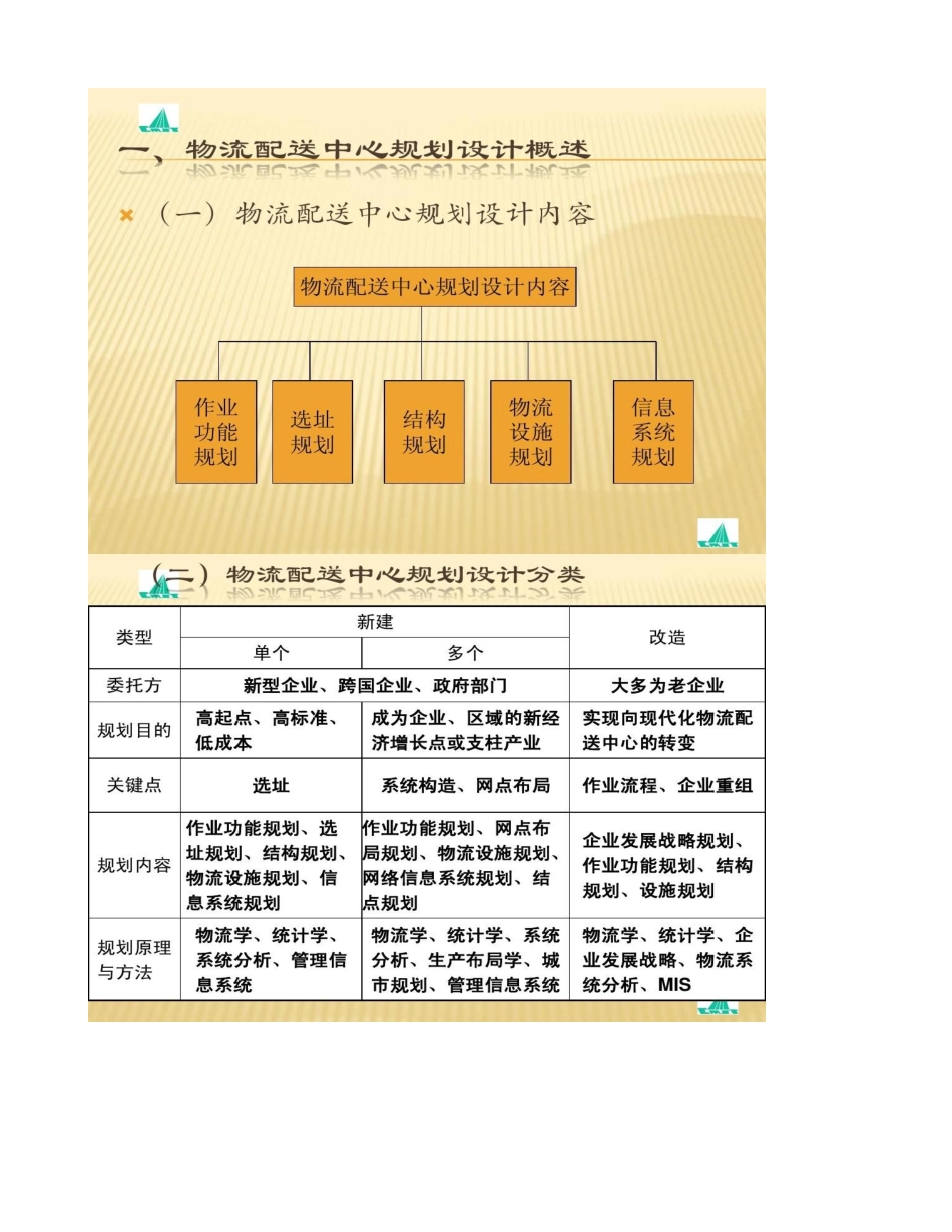图文京东商城配送中心选址精_第2页