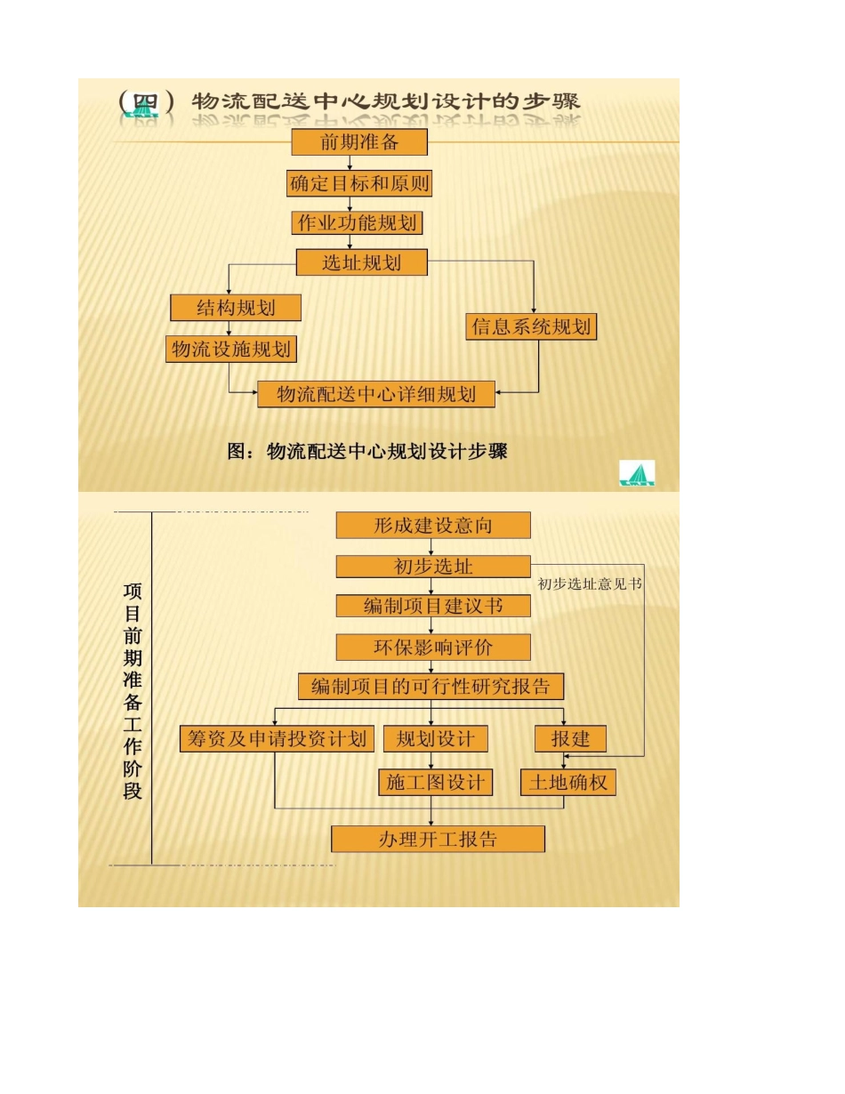 图文京东商城配送中心选址精_第3页