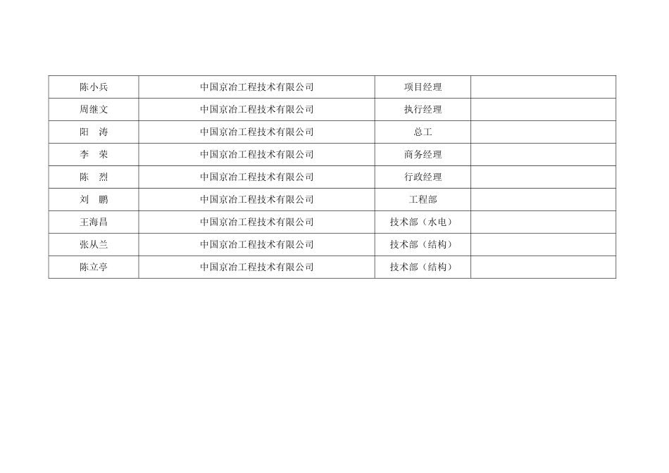 图纸会审签到表_第2页