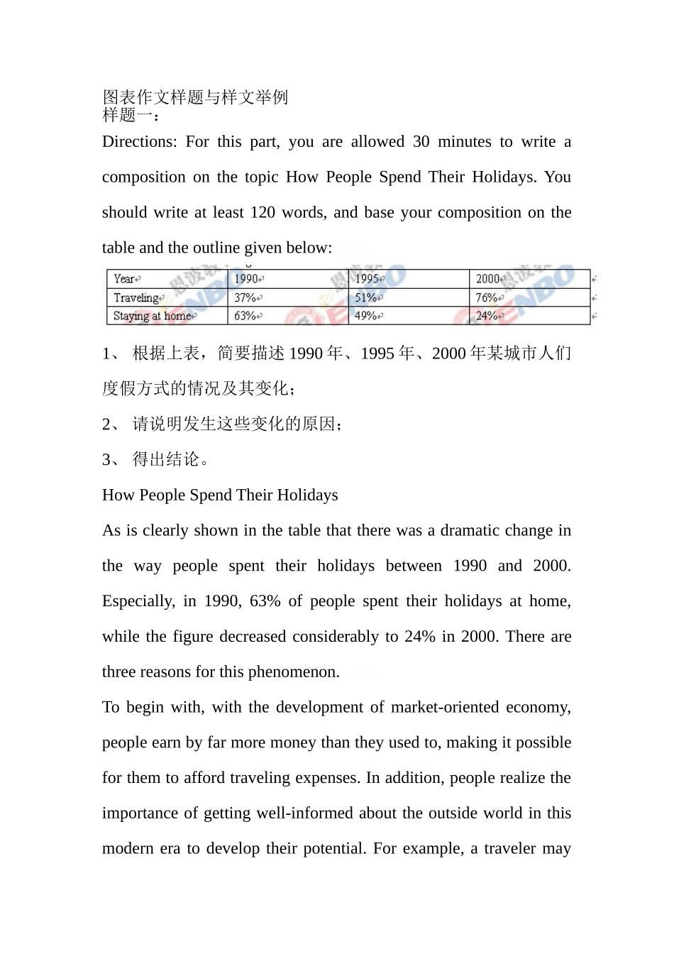 图表作文练习题目_第1页