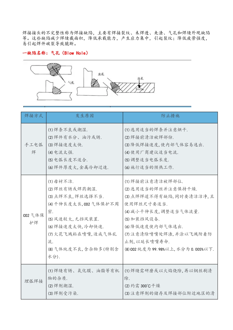 图解钢结构焊接缺陷产生原因及防止措施_第1页