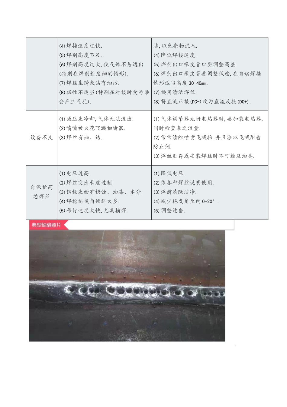图解钢结构焊接缺陷产生原因及防止措施_第2页
