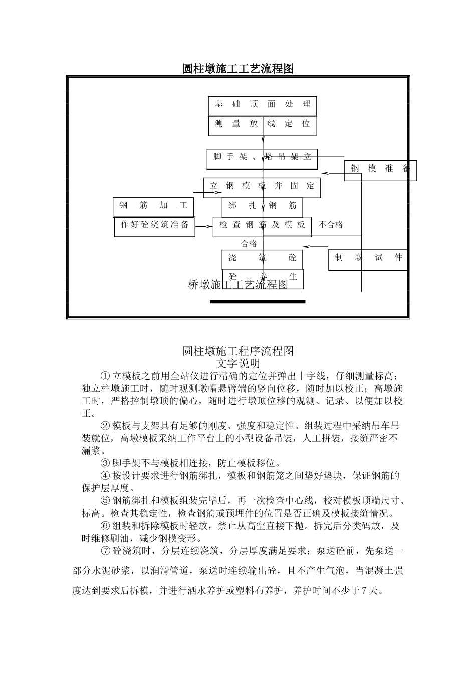 圆柱墩施工工艺流程图_第1页