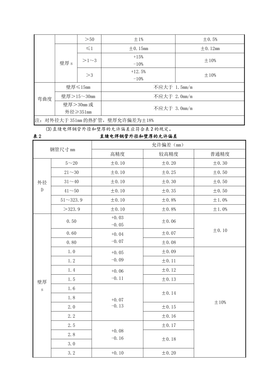 圆管柱钢结构制作通用工艺_第3页