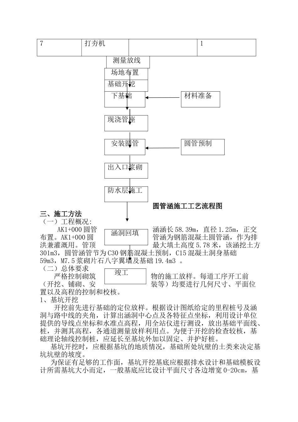 圆管涵施工组织设计_第2页