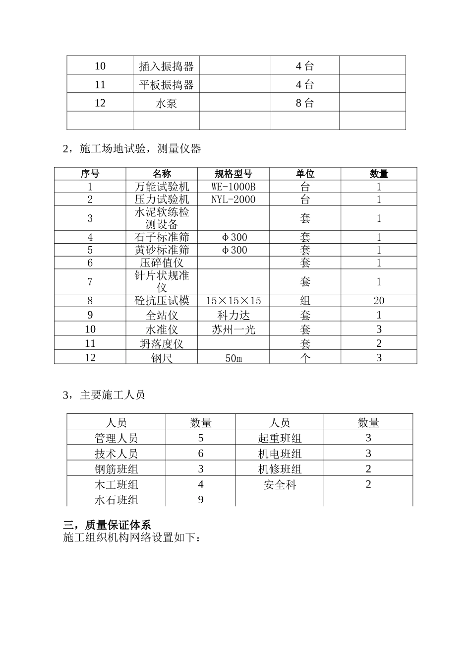 圆管涵首件施工工艺总结_第3页