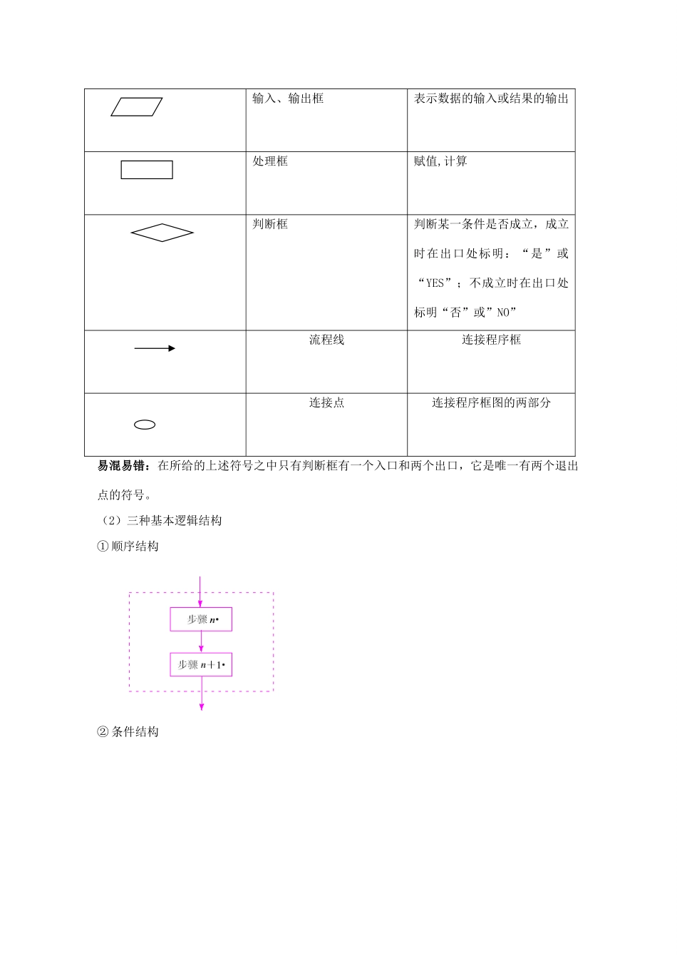 高中数学 《算法案例分析》学案1 北师大版必修3_第2页