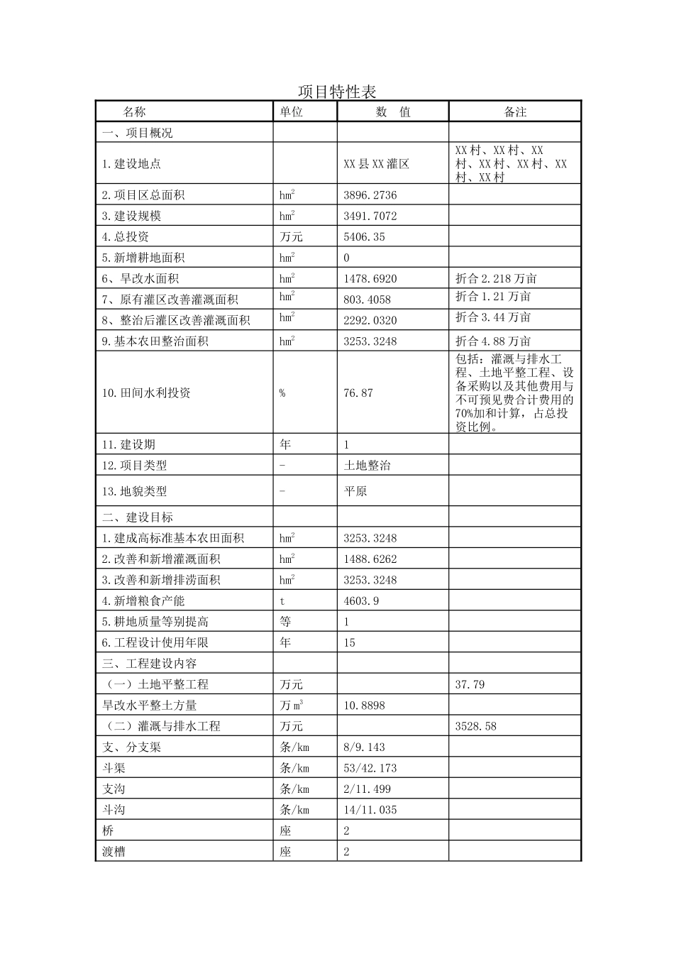 土地整治项目设计报告_第2页