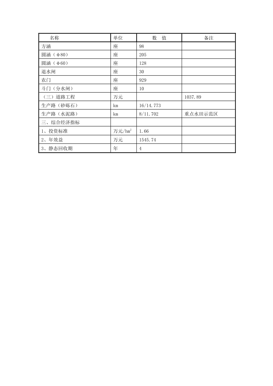 土地整治项目设计报告_第3页