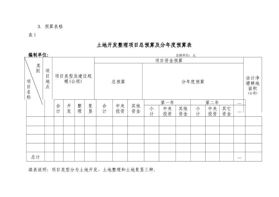 土地整理最新预算表格-预算表样式_第3页