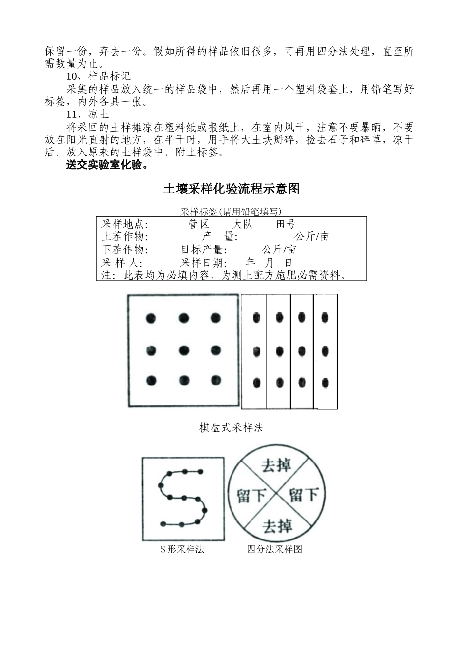土壤样品采集技术规范_第2页