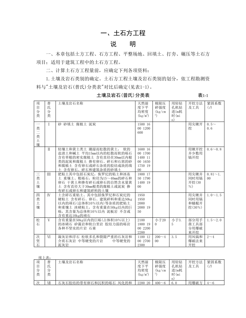 土建工程预算定额套价规范_第1页