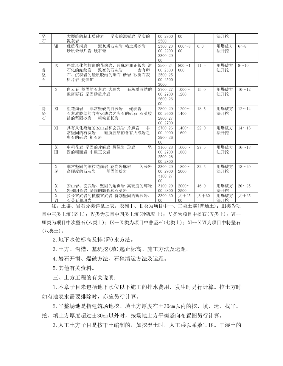 土建工程预算定额套价规范_第2页