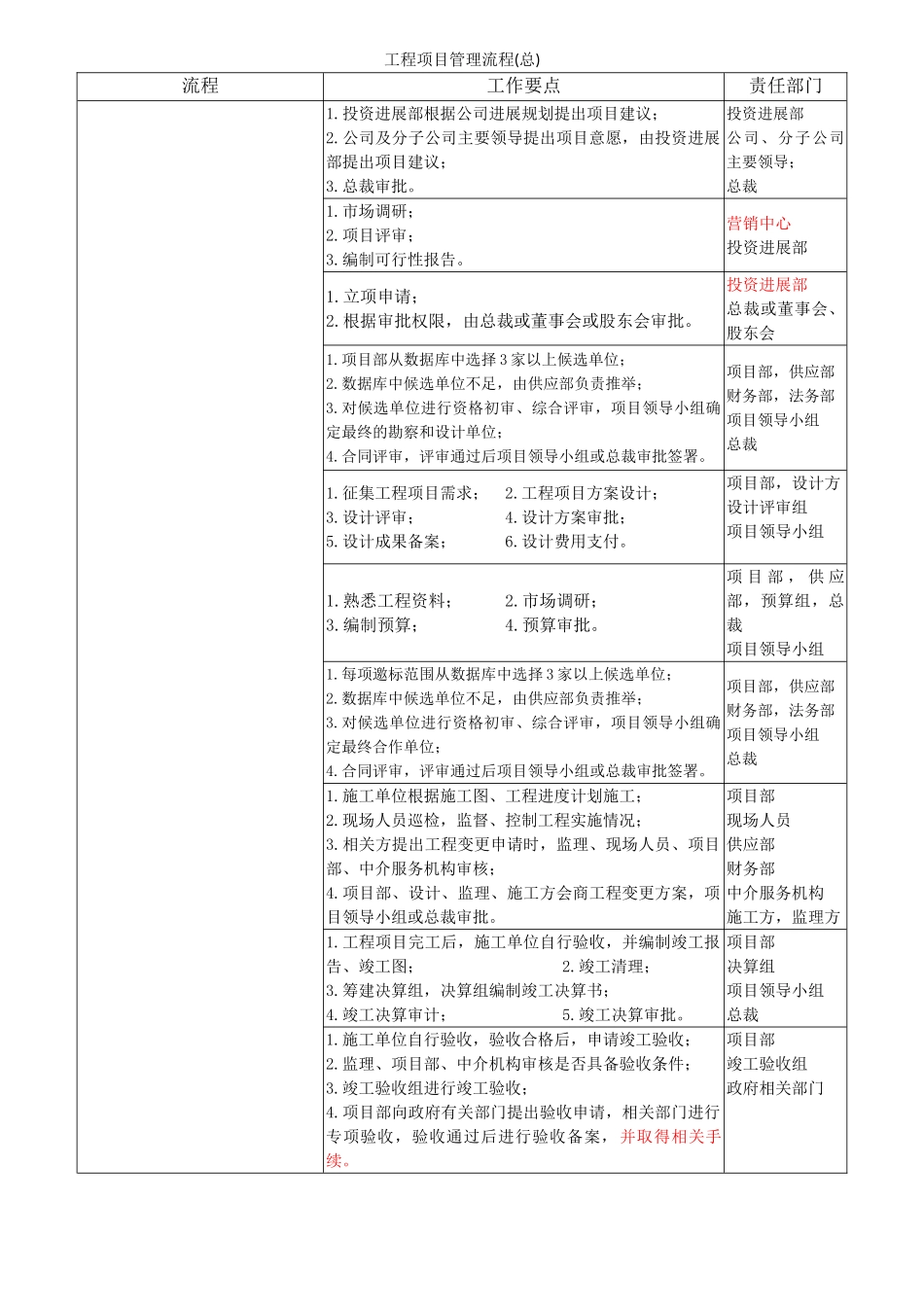 土建工程项目管理流程_第2页