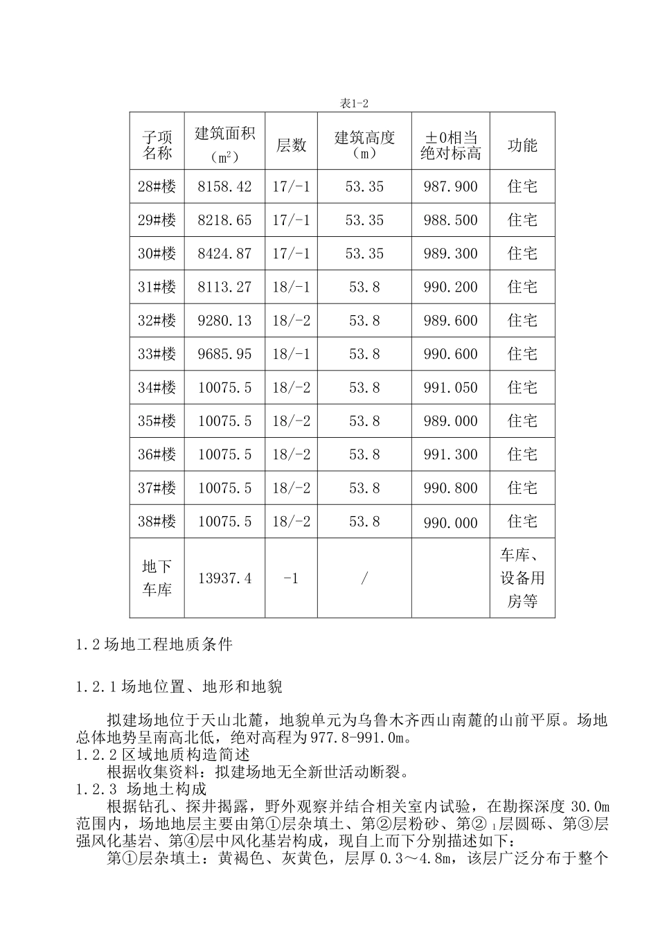 土方开挖专项施工方案专家论证-改_第2页