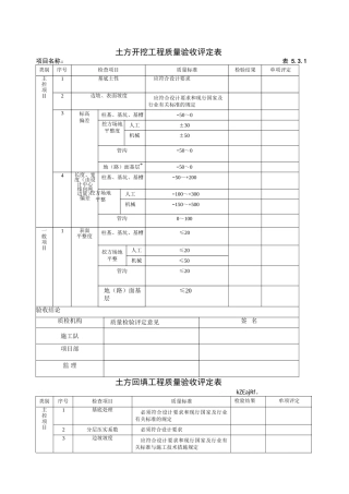 土方开挖工程质量验收评定表