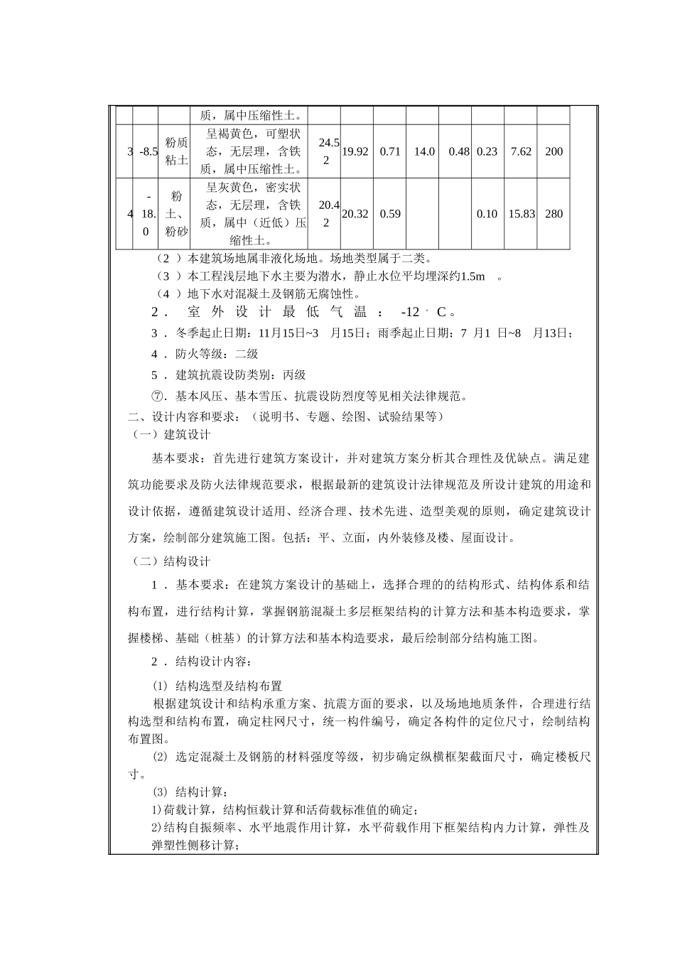土木1011班孟强10160243毕业设计任务书-_第2页