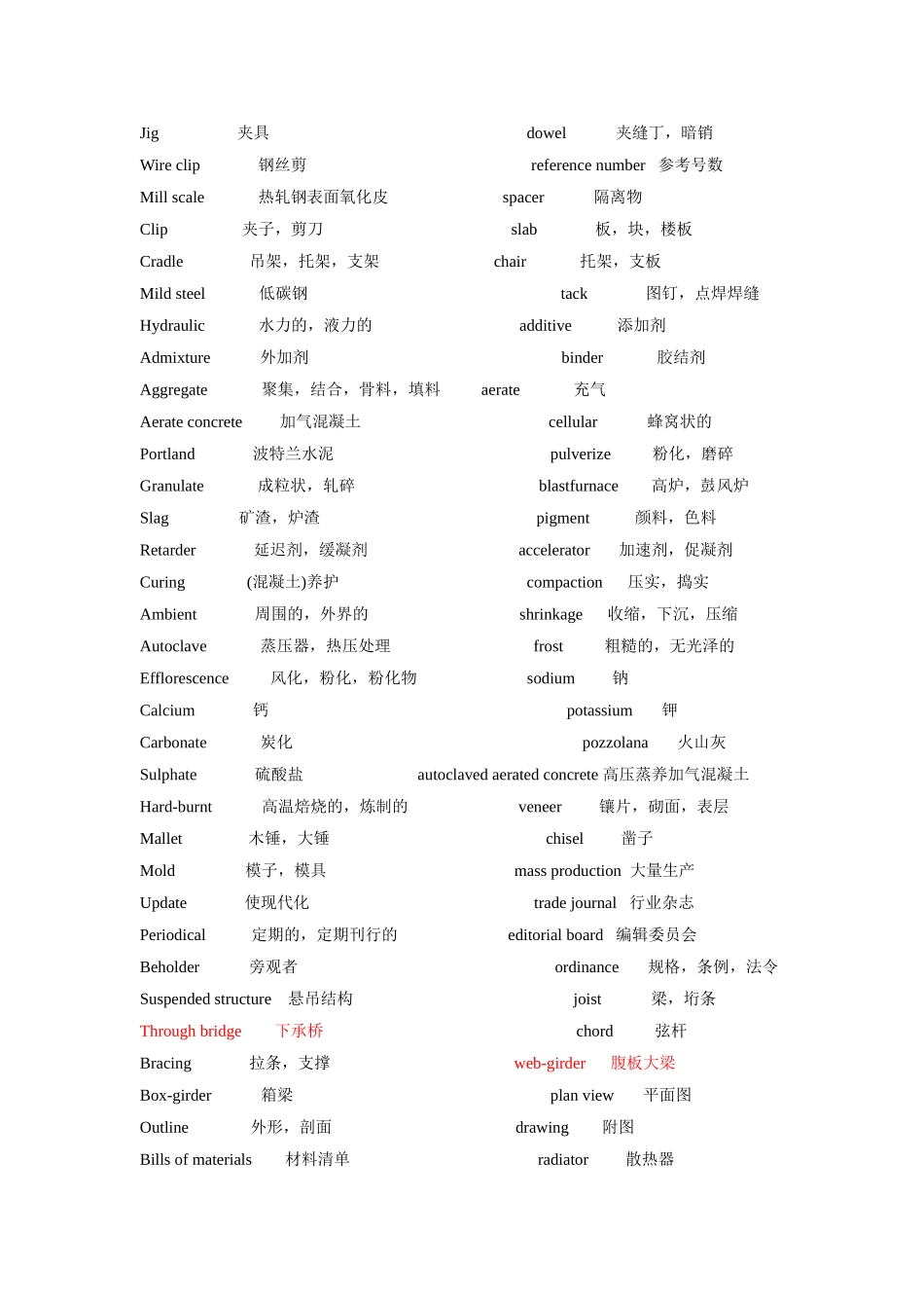 土木工程专业英语词汇_第3页