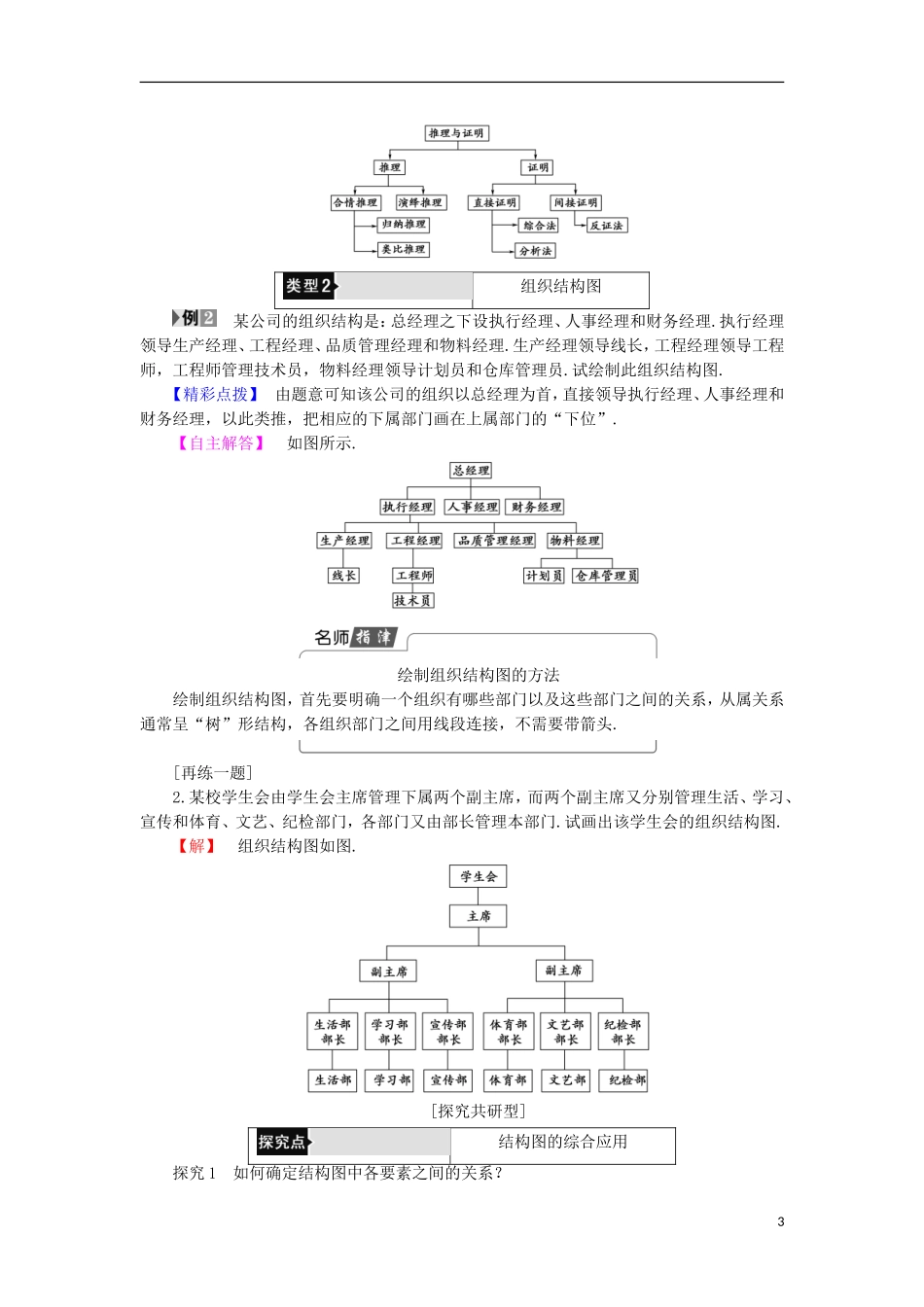 高中数学 4.2 结构图学案 新人教B版选修1-2-新人教B版高中选修1-2数学学案_第3页