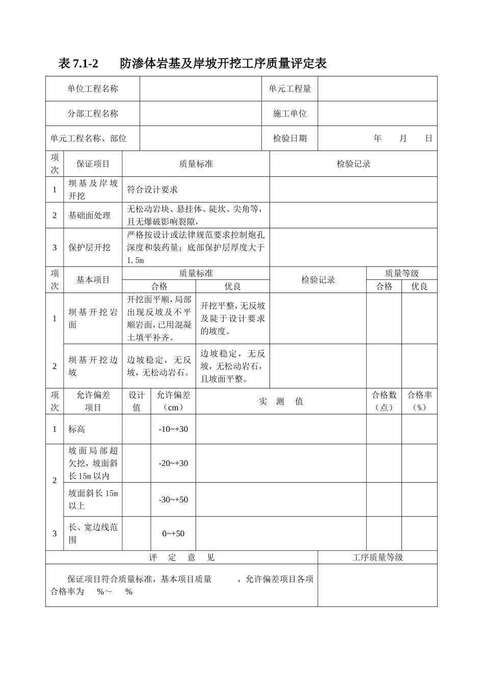 土石坝坝基及岸坡处理单元工程质量评定表-doc_第3页