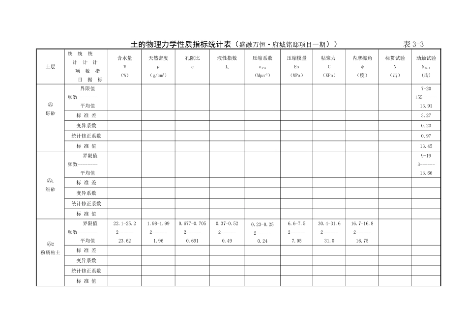 土的物理力学性质指标统计表_第2页