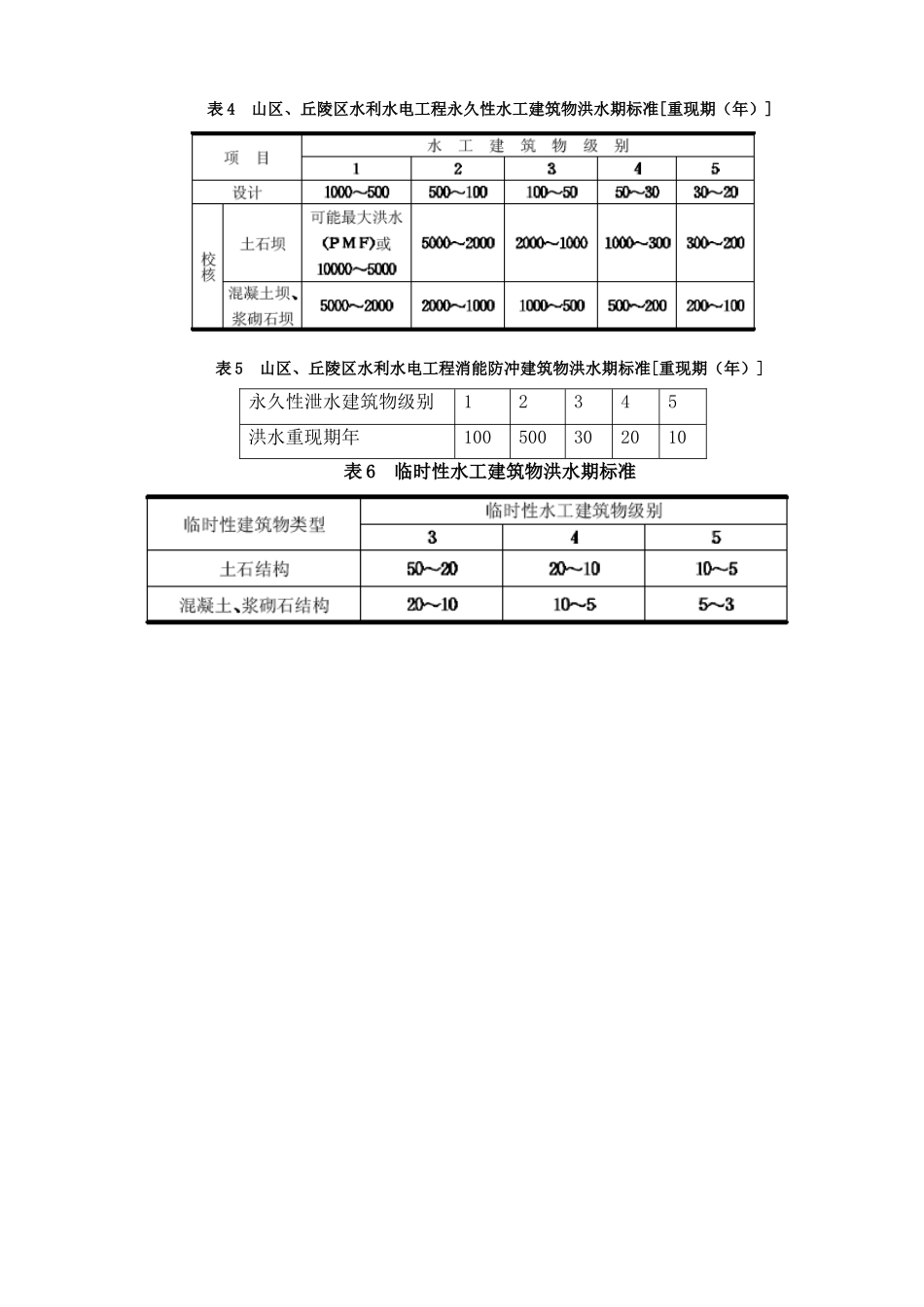 土石坝设计计算书_第3页