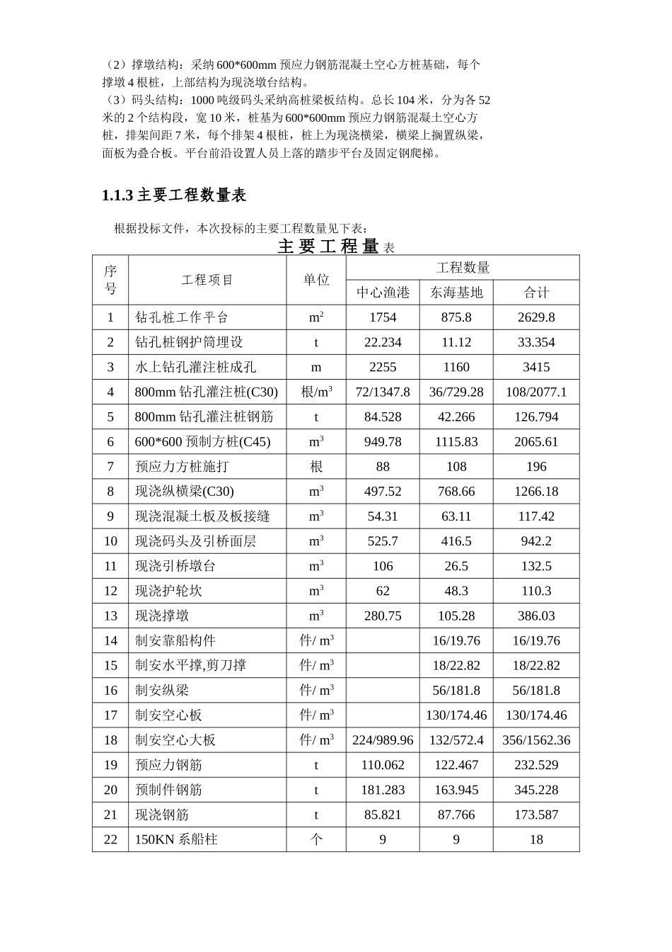 土石方工程施工技术措施_第3页
