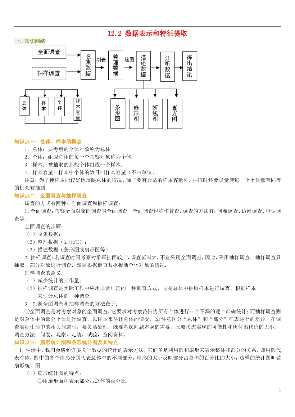 高中数学 第12章 统计初步 12.2 数据表示和特征提取学案 湘教版必修5-湘教版高二必修5数学学案_第1页