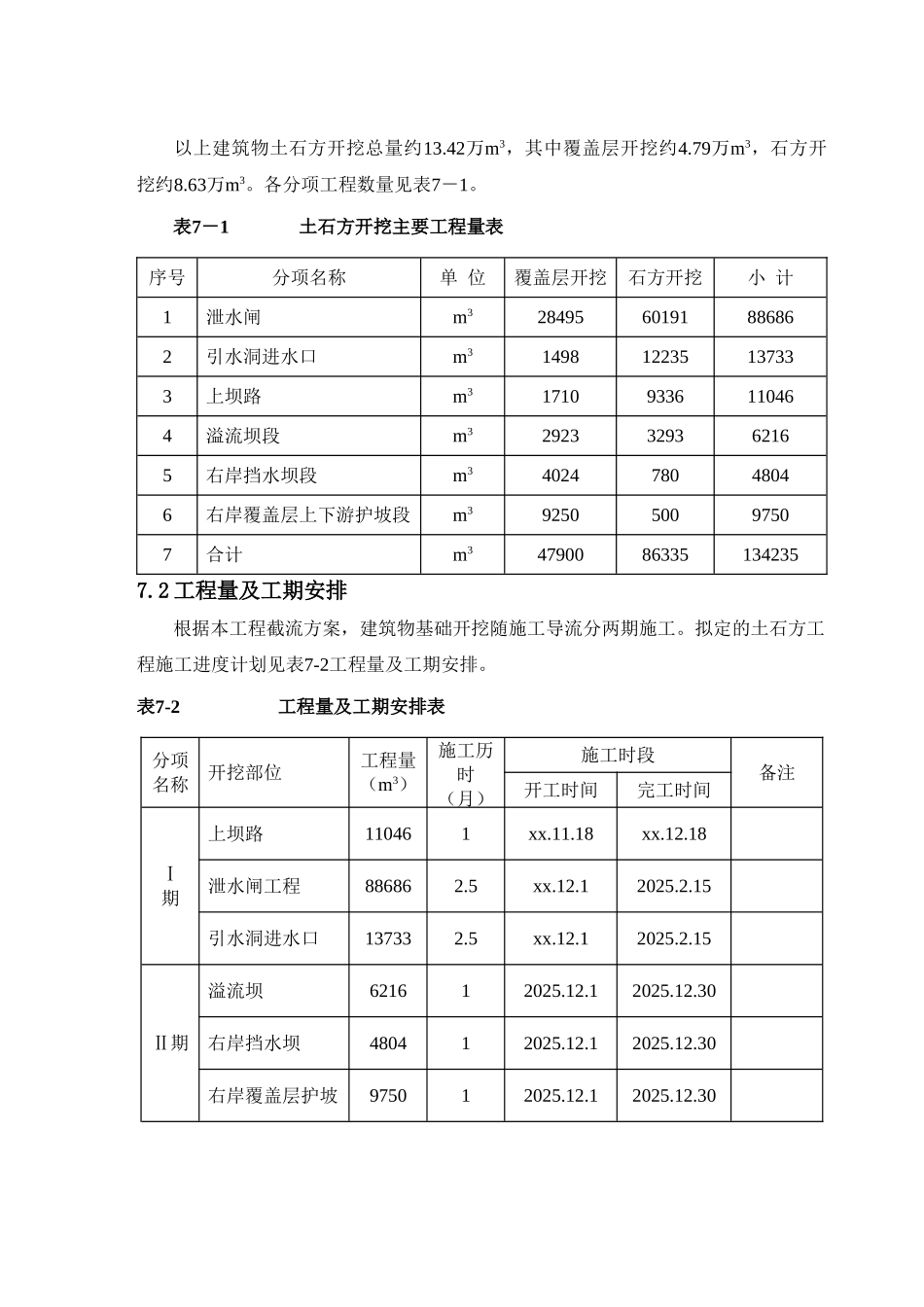 土石方明挖施工方法说明_第2页