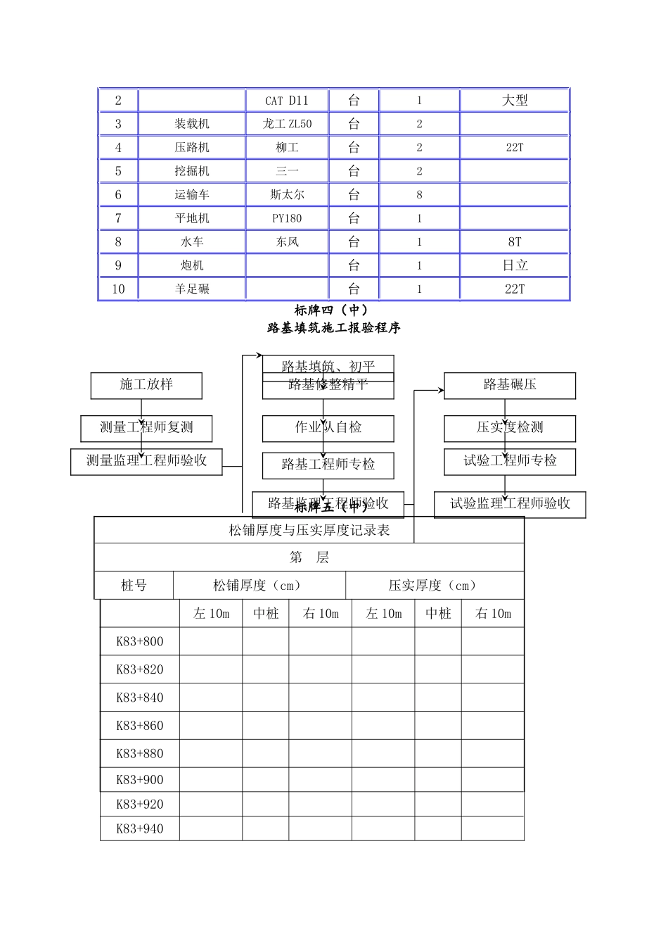 土石混填路基试验路实测项目_第2页