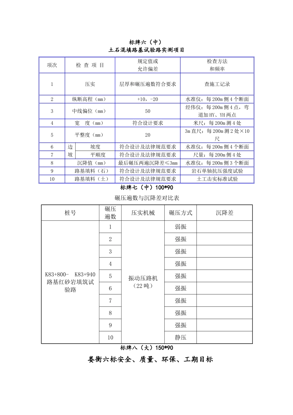 土石混填路基试验路实测项目_第3页