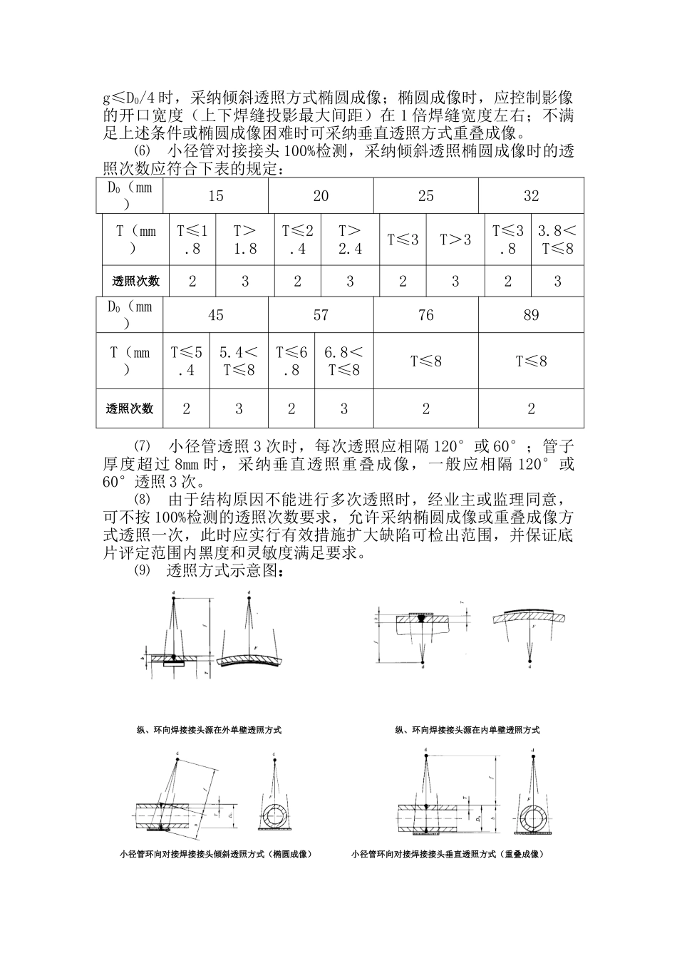 土耳其卡赞碱加工项目无损检测方案_第3页