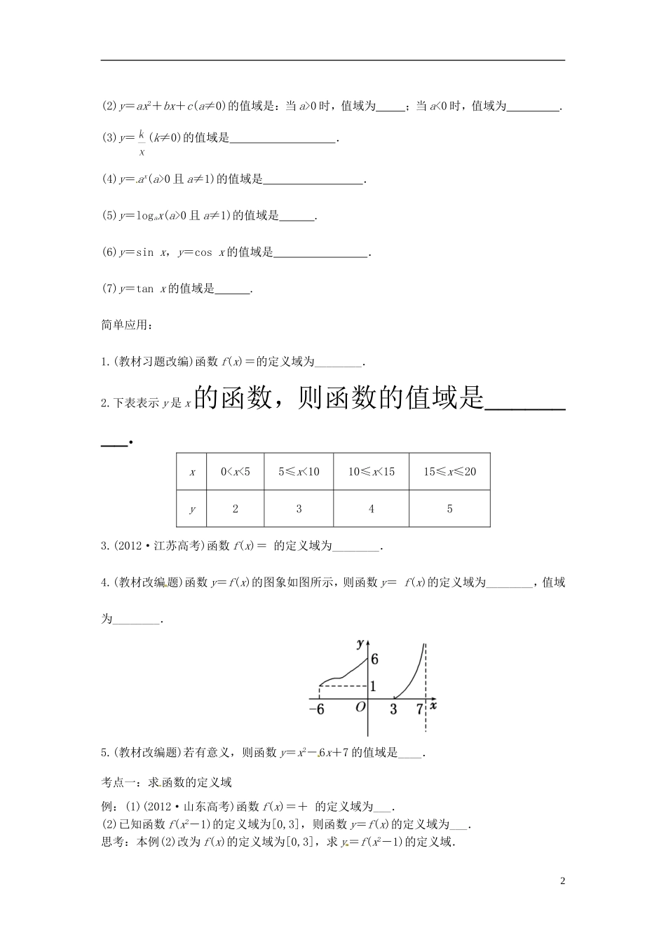 高中数学 函数的定义域和值域学案 苏教版选修2-3-苏教版高二选修2-3数学学案_第2页