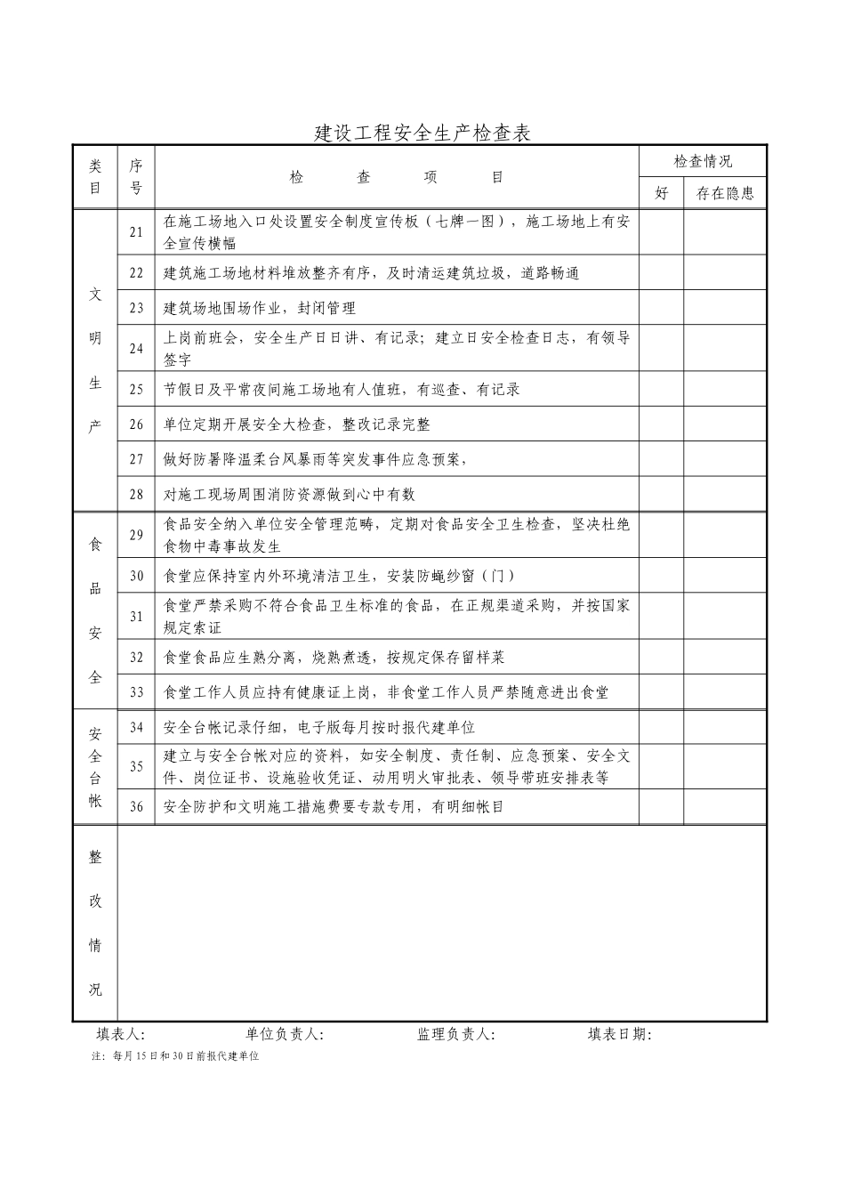 在建工程安全生产检查月报表_第3页