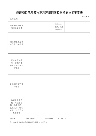 在建项目危险源与不利环境因素控制措施方案要素表