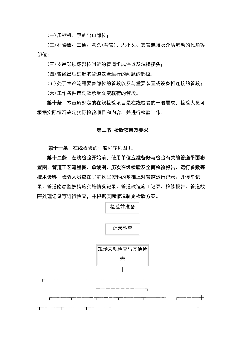 在用压力管道检测规定_第3页